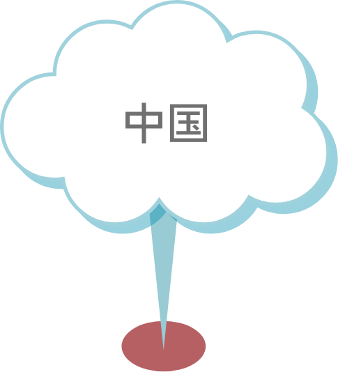 中国